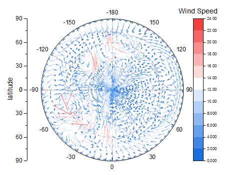 Polar Vector theta r theta r.png