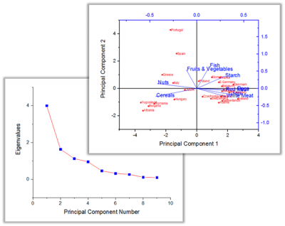 PCA BiPlot.png