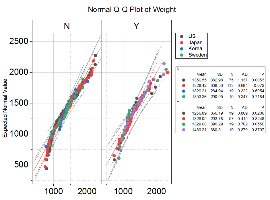 Q-Q plot 01.png