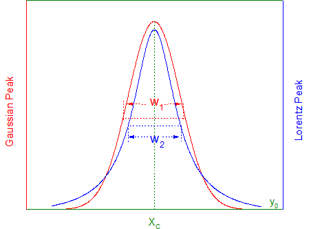 NLFit Dialog Quick Start 31.png