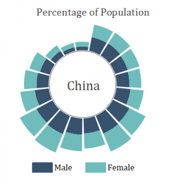 Radial Stacked Bar Plot.png