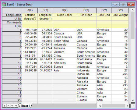 Sankey Map SampleData.png