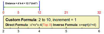 Axis and tick types Custom Formula.gif