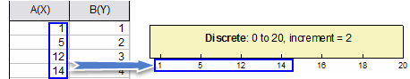 Axis and tick types Discrete.gif