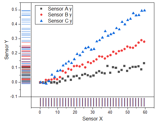 Scatter Rug Graph.png