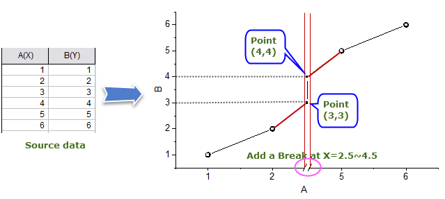 Default Behavior for Axis Break.png