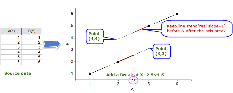 Keep Trend for Axis Break.png