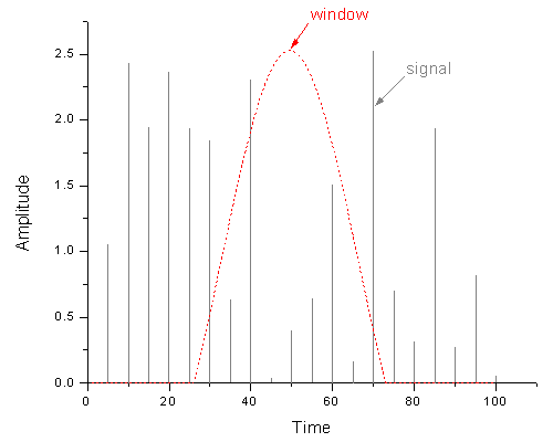 Short-Time Fourier Transform-1.gif