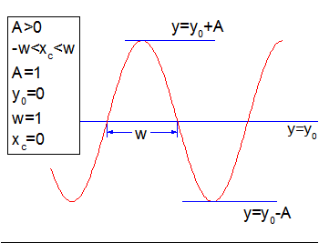 Sine.png