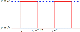 SquareWave.png