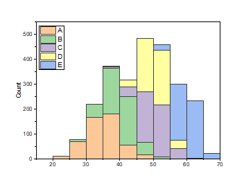 Stacked Histgrams New 1Layer.png