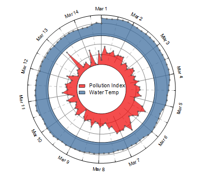 Stacked Radial Plot.png