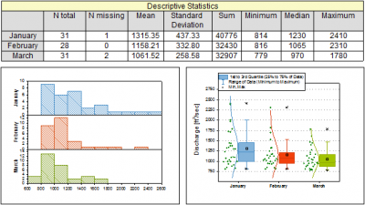 DescriptiveStatistics.png