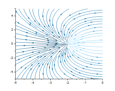 Streamline Vector Plot.png