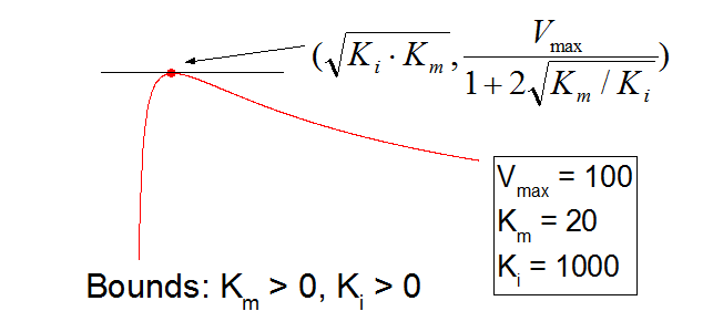 CFF SubstrateInhib.png