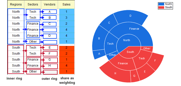 Sunburst Plot 02.png