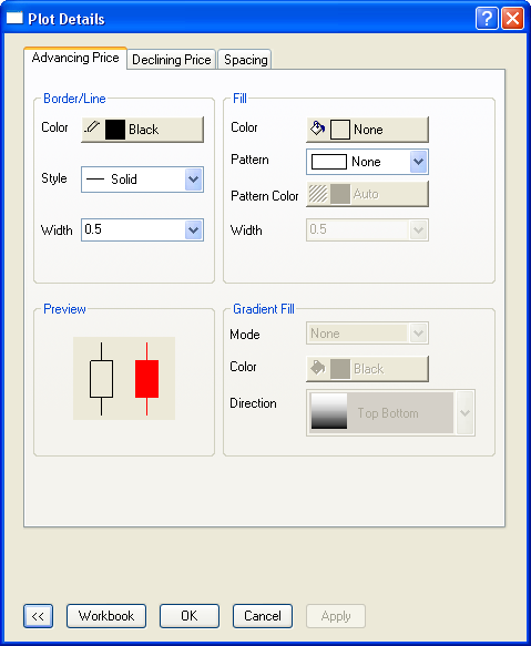Advancing and declining price.png