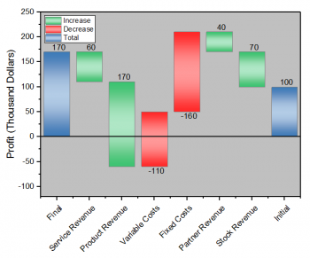 Bridge Chart Example underZero.png