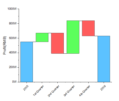 Bridge Chart example.png