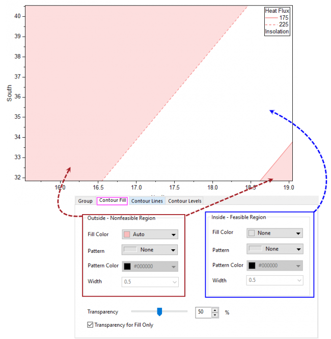 The (Plot Details) Contour Fill Tab 01.png