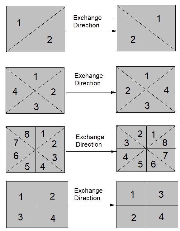 Exchange Direction HeatmapWithMultipleZ.png