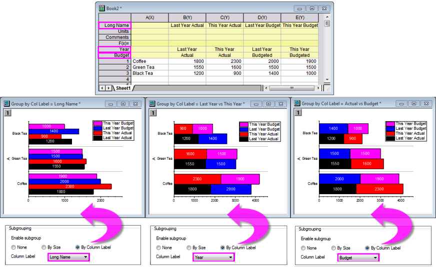 Subgroup controls stacked bar example.png