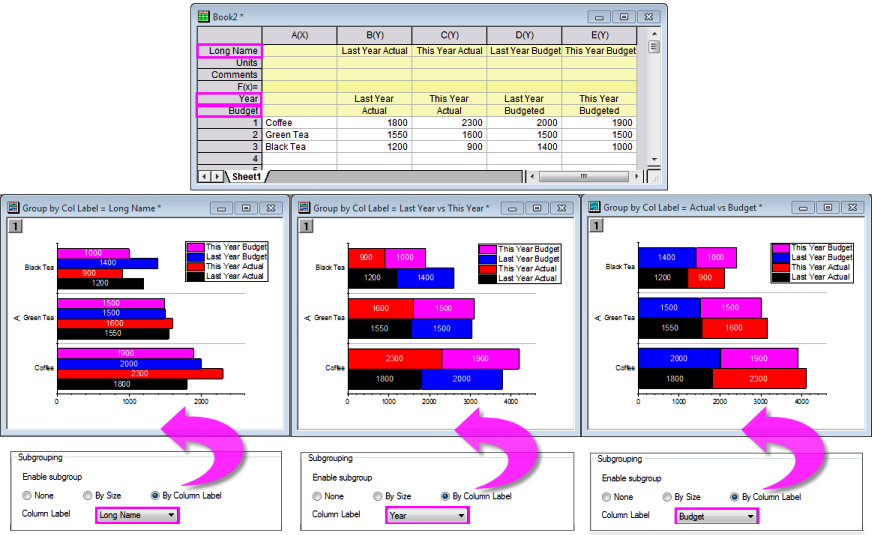Subgroup controls stacked bar example.png