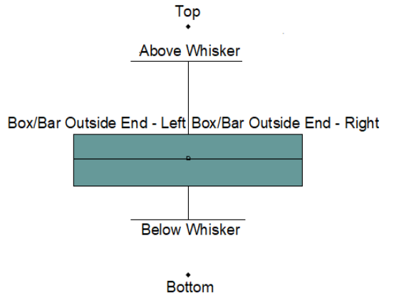 The (Plot Details) Label2 Tab AdditionalLabels.png