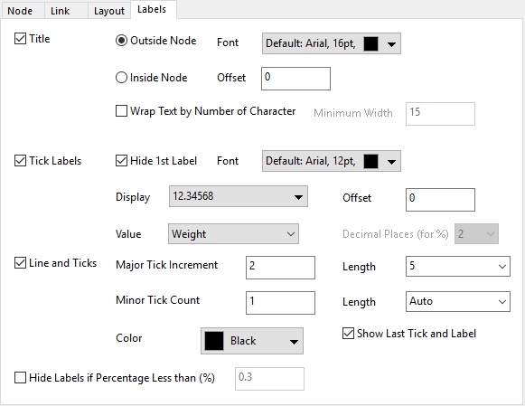 The (Plot Details) Labels Tab for Chord.png
