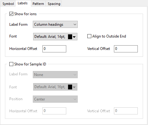 The (Plot Details) Labels Tab for Stiff.png