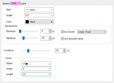 The Plot Details Line Tab Network.png