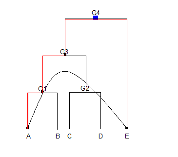 Line Tab HEB-LCA.png