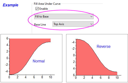 OH fill area reverse axis scale.png