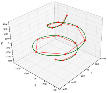 UG 3d spline connecting lines.png