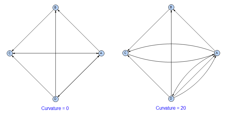 UG network plot curvature.png