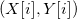 \left( X[i],Y[i]\right) 