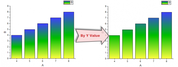 By Y Value GradientFill.png