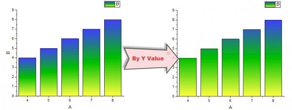 By Y Value GradientFill.png