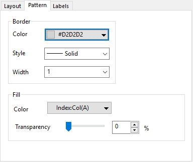 Pattern 2D treemap.png
