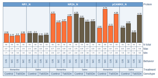 Subset column example bySize.png