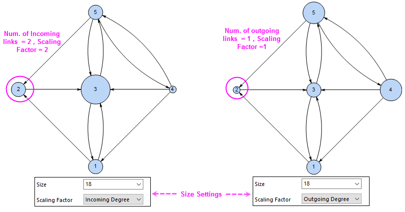 Scaling Factor Network1.png