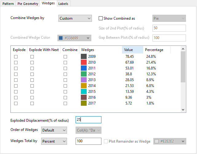 PD-Wedges tab.png