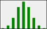 Dist fit dlg binomial dist.png