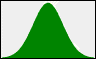 Dist fit dlg normal dist.png