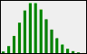 Dist fit dlg poisson dist.png
