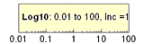 Axis and tick types log10.gif