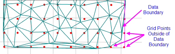 No Extrapolation outside Boundary.png