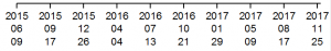 Multiple Line Tick Labels.png