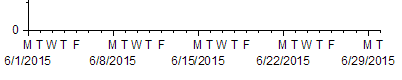 Minor ticks D specified.png