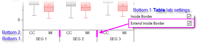 OH AxisDB tick table extend inside border.png